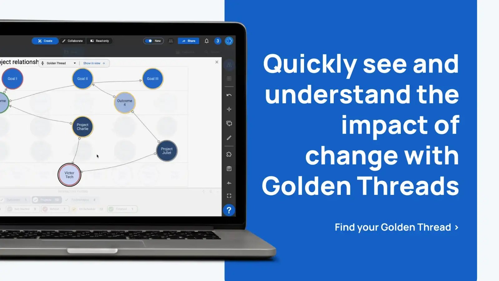 Impact of Golden Threads