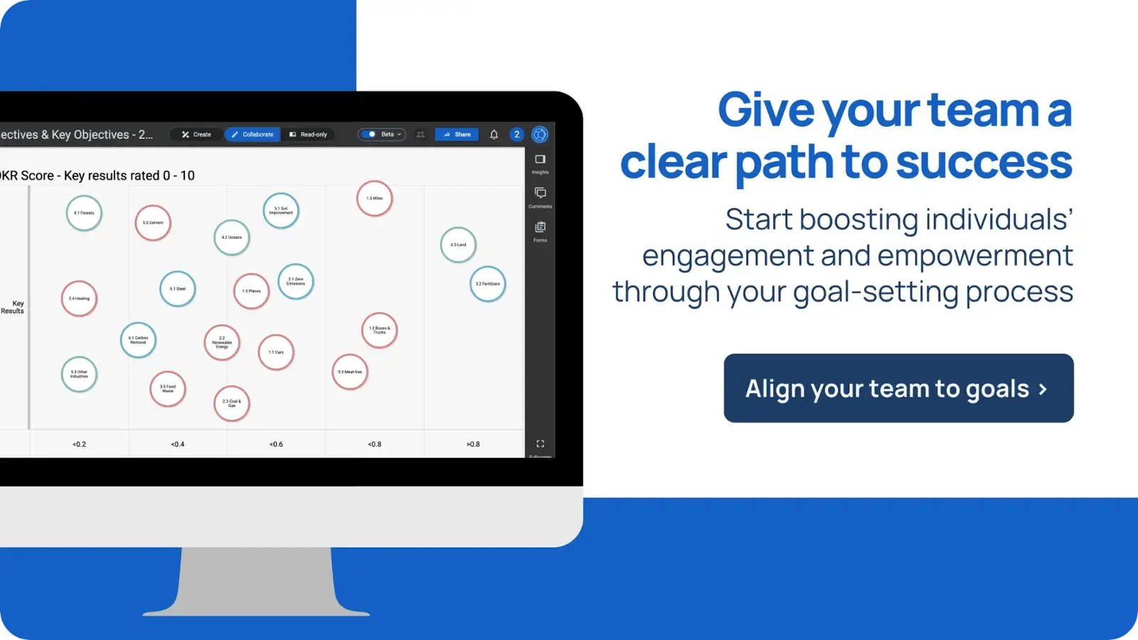 Give your team a clear path to success