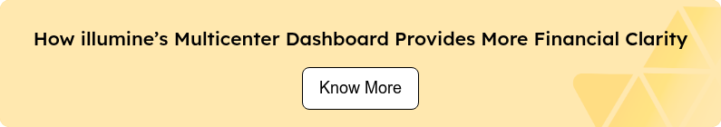 <p>Know More</p>