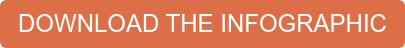 DOWNLOAD THE INFOGRAPHIC