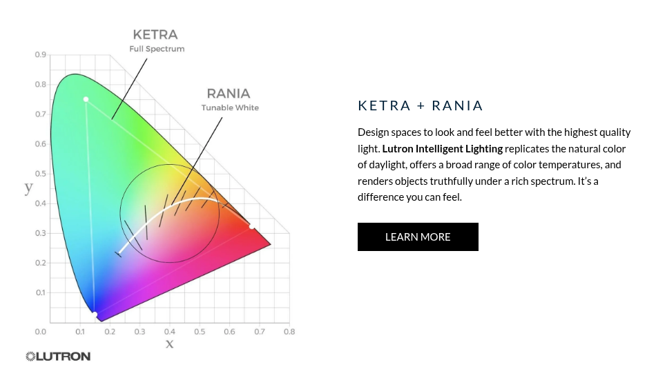 Lutron Native by Design Color Gamut