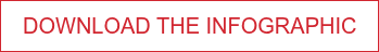 DOWNLOAD THE INFOGRAPHIC