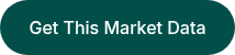 Get This Market Data