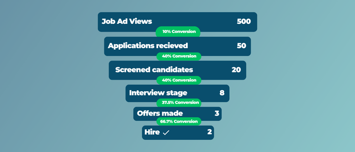 Candidate Conversion Rate - Graphic