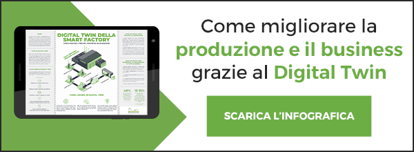 CTA-Infografica-Digital-Twin