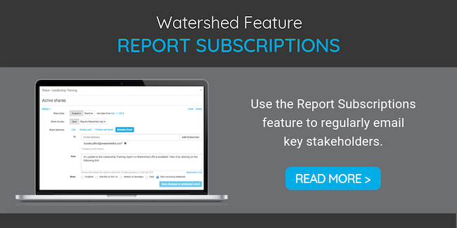 Watershed Report Subscriptions