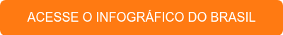 ACESSE O INFOGRÁFICO DO BRASIL