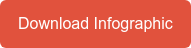 Download Infographic