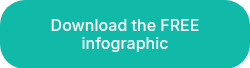 Download the FREE infographic