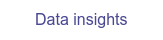 Data insights