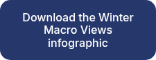 Download the Winter Macro Views infographic
