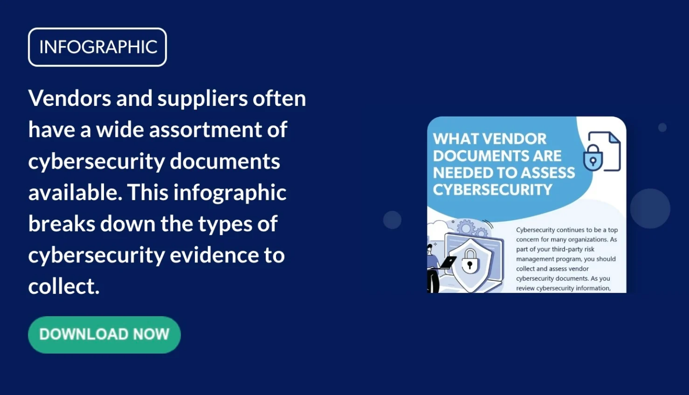 Third-Party Risk Management Requirements of NIST Cybersecurity Framework 2.0