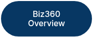 Biz360 Overview