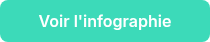 Voir l'infographie