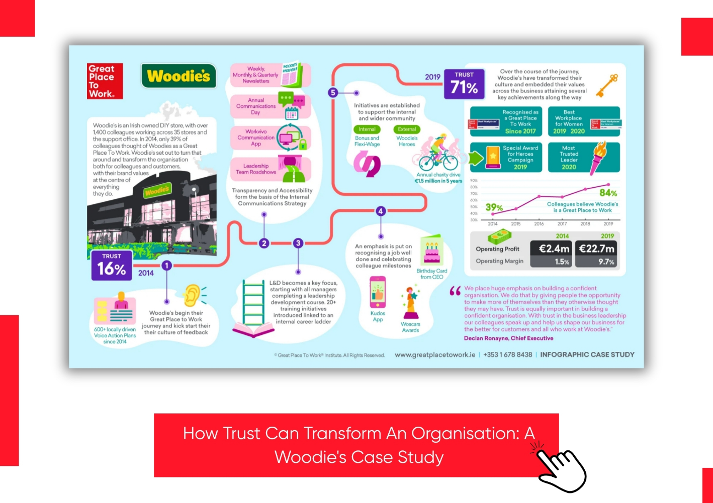 How Trust Can Transform An Organisation A Woodies Case Study (1)
