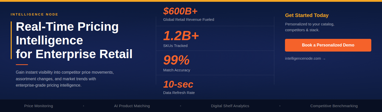 Real Time Pricing Intelligence
