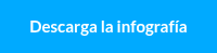 Descarga la infografía