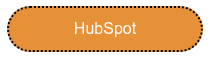 HubSpot