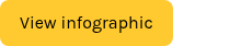 View infographic