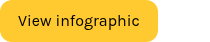 View infographic