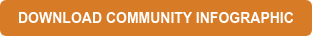 DOWNLOAD COMMUNITY INFOGRAPHIC